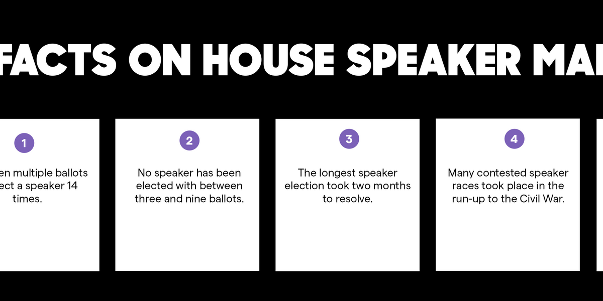 Verifying 5 fast facts about the speaker of the House