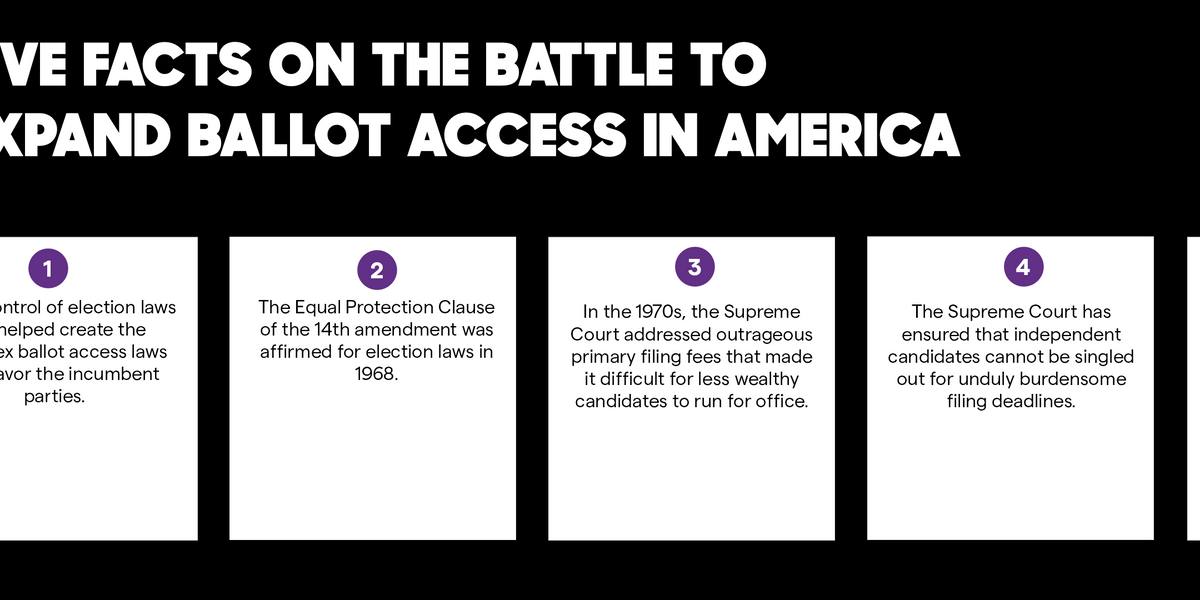 Five Facts on the Battle for Ballot Access No Labels